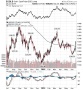 Russell: Ansturm auf Gold & Silber ist jetzt nur noch eine Frage der Zeit | PROPAGANDAFRONT